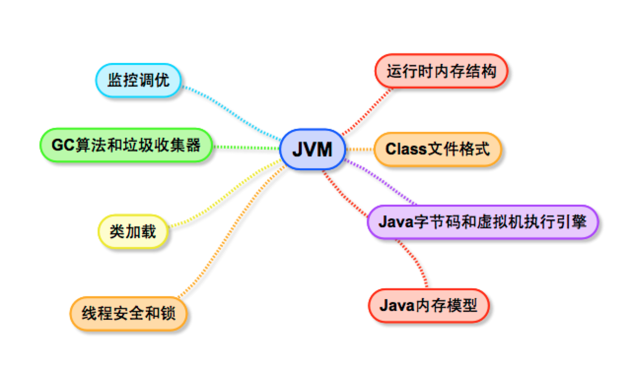 深入理解Java虚拟机第3版（虚拟机执行子系统）